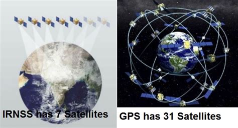 IRNSS vs GPS – Difference between IRNSS and GPS