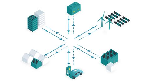 Smart Grid Euroelec Smart Energy