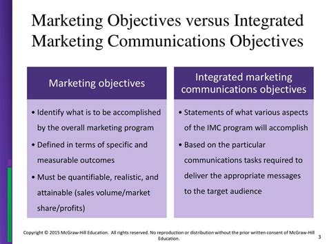 Value Of Objectives Communications Planning And Decision Making Ppt