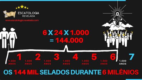 Aula 12 Os 144 MIL Selados durante 6 MILÊNIOS e a 2ª VINDA DE CRISTO