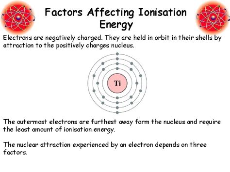 Electron Shells And Ionisation Energies Learning Objectives Define