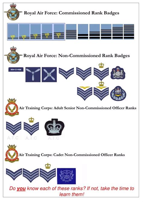 Royal Air Force Ranks