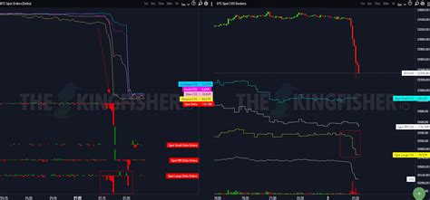 Skew On Twitter Btc Spot Cvd Buckets Delta Orders As You Can See