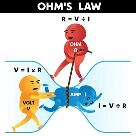 What Is Ohms Law Explanation Formula And Solved Example