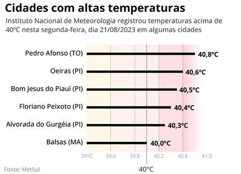 A Culpa é Do El Niño Entenda O Calor Que Tomou Conta Do Brasil 40