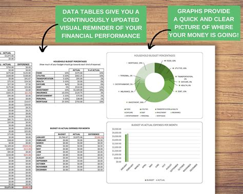 Budget Template Google Sheets Budget Spreadsheet Monthly - Etsy Australia