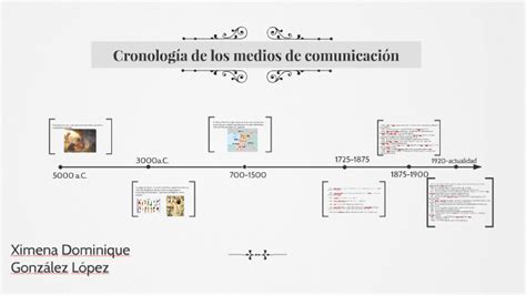 Cronología De Los Medios De Comunicación By Ximena González On Prezi