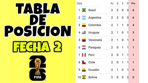 Tabla De Posiciones Eliminatorias 2026 En Vivo Así Quedaron Los🦅