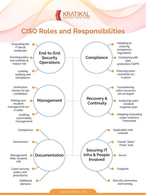 An Eye Opener For Modern Cisos Security Boulevard