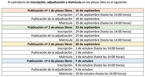 PLAZAS LIBRES En GRADO MEDIO CIP Virgen Del Camino