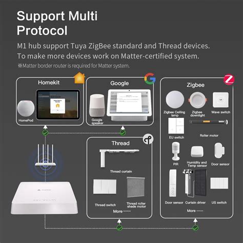 Matter Smart Home Hub - Smart Home Devices