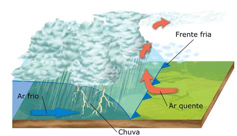 Chuva Frontal Ou Cicl Nica Como Se Formam Frentes Frias E Quentes