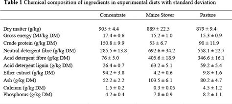 Sensory Characteristics And Tenderness Of Meat From Ankole Bulls