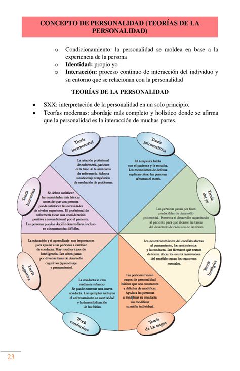 Clase 3 Concepto De Personalidad Personalidad O Condicionamiento La Personalidad Se Moldea