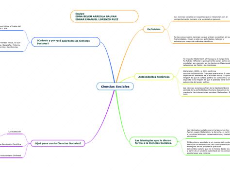 Ciencias Sociales Mind Map