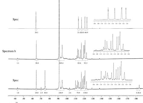 Figure 2 from Copolymères fluorés à base de fluorure de vinylidène