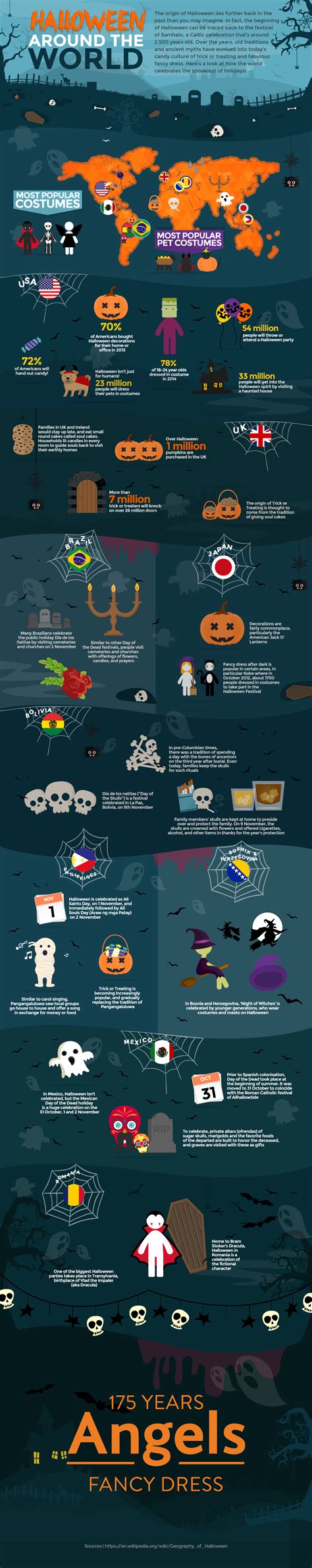 halloween   world infographic