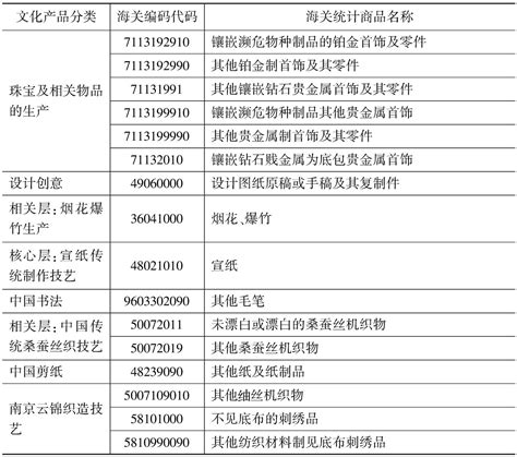 文化产品分类与海关编码对照续表7中国皮书网