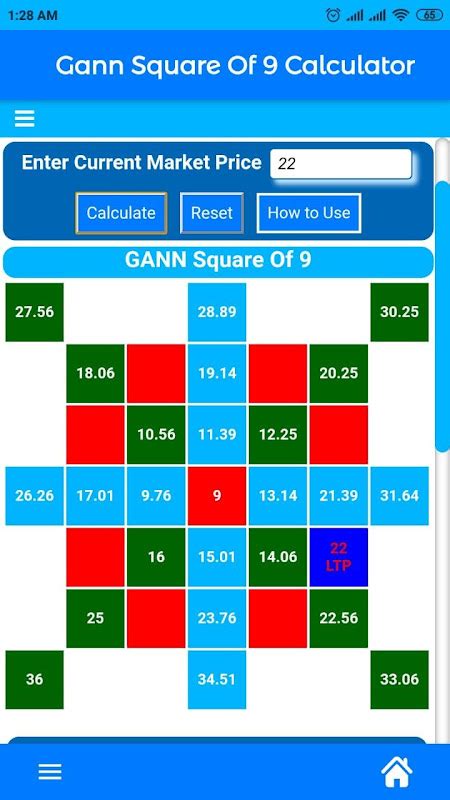 Gann Square Of Nine Levels Atelier Yuwa Ciao Jp