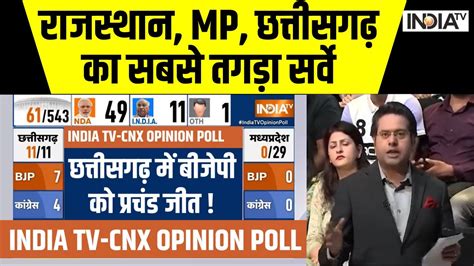 India Tv Cnx Opinion Poll Rajasthan Mp Chhattisgarh का सबसे तगड़ा