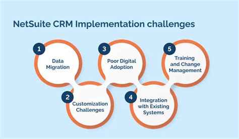 A Step By Step Guide To Netsuite Crm Implementation Edition