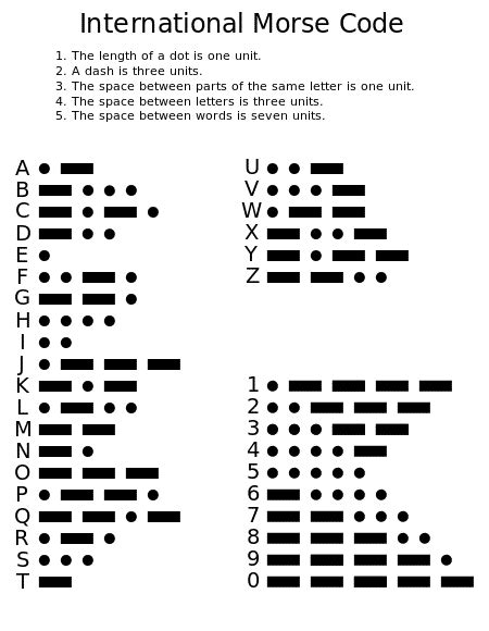 How To Learn Morse Code Morse Translator Online Digitally Learn