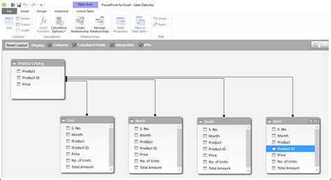 Advanced Data Analysis Data Model Megatek Ict Academy