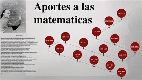 Linea Del Tiempo Matematicas By KevinSalazar On Prezi