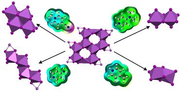 Influence Of Crystal Structure And Composition On Optical And