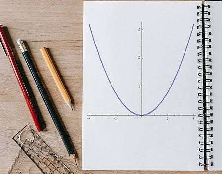 Polynomial Graph - MathCracker.com