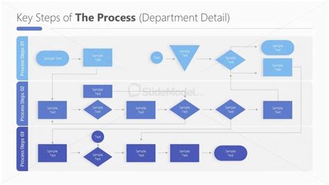 Flow Chart Template Standard Operating Procedure PowerPoint - SlideModel