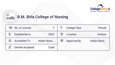 Bm Birla College Of Nursing Admission 2024 Fees Courses