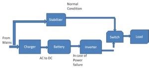 Different Type Sources of AC Power Supply System with Circuit at Home