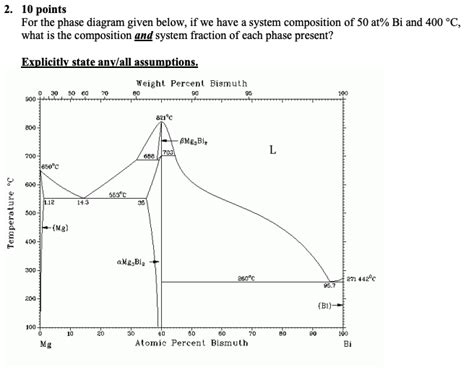 Solved 2. 10 points For the phase diagram given below, if we | Chegg.com
