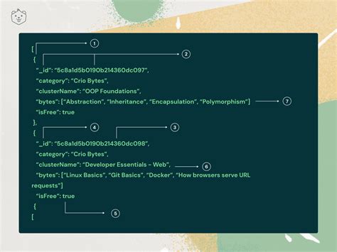 Which JSON contented kind bash I usage?