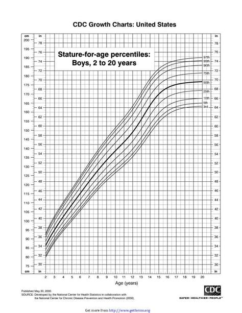 Stature For Age Percentiles Boys 2 To 20 Years Download Growth Chart For Free Pdf Or Word