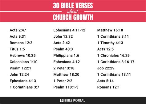 74 Bible Verses about Church Growth