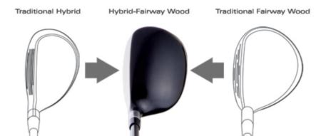 Hybrids Vs Fairway Woods – Which Clubs Should I Carry? - The Expert Golf Website