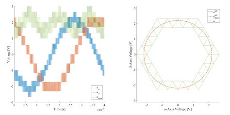 General Algorithm Of Three Phase Multi Level Space Vector Pulse Width Modulation N Level Svpwm