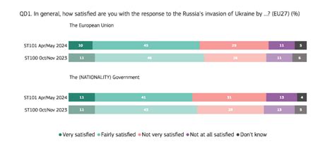 Orbán Shuttle Diplomacy Highlights EU Representation Problem but Not in