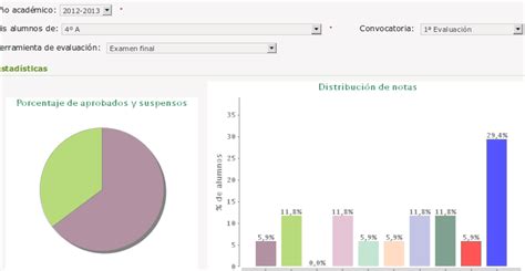 Promedio MÍnimo Para Excelencia Académica Conoce Claves