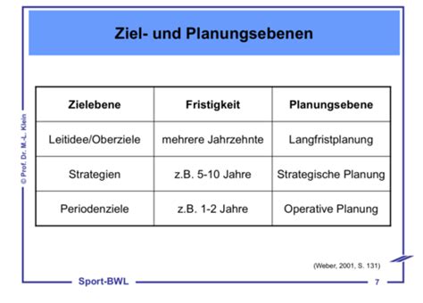 Strategisches Management Karteikarten Quizlet