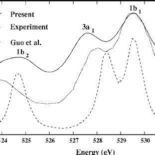 Oxygen K Edge Xanes Of Water Calculations Are Performed At The