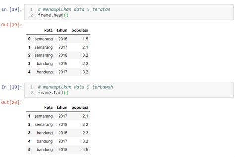 Pengenalan Numpy Pandas Matplotlib By Yasir Abdur Rohman Medium