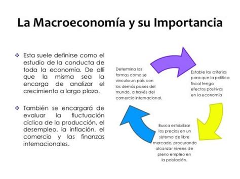 Que Es La Macroeconomia Mappa Mentale Schema Images