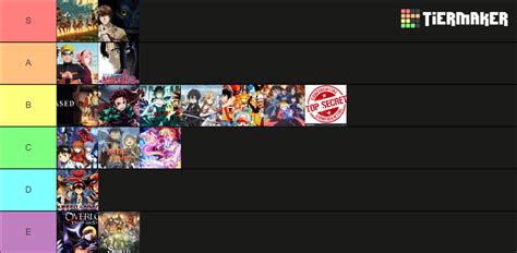 Animes Que He Visto Hasta Ahora Tier List Community Rankings Tiermaker