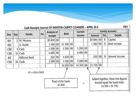 Cash Receipts Journal Step By Step Guide With Examples 44 Off