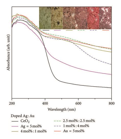 Uv Visible Diffuse Reflectance Spectra Expressed In Terms Of