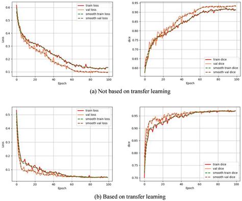 Lightweight Colon Polyp Segmentation Algorithm Based On Improved Deeplabv3