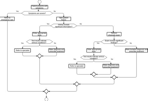 Order Processing Flowchart Flowchart Template